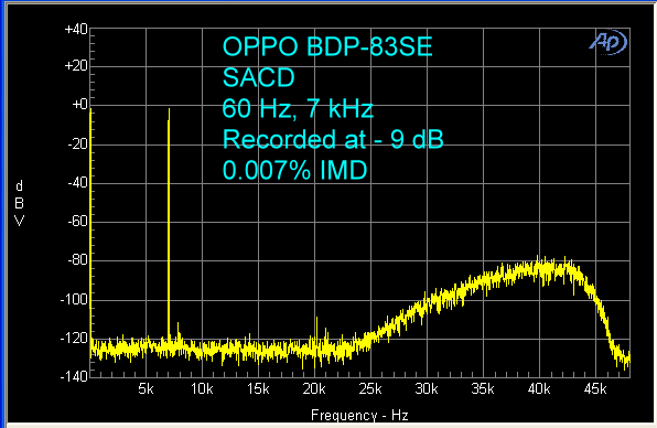 oppo-bdp-83se-sacd-imd