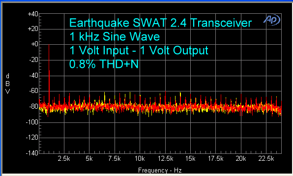 earthquake-swat-2.4-transceiver-1-kHz