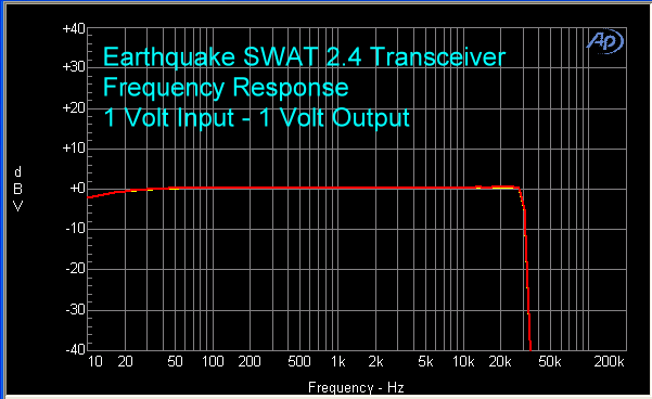 earthquake-swat-2.4-transceiver-fr
