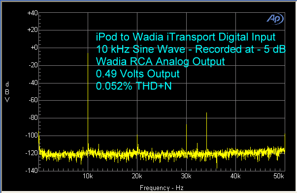 ipod-itransport-10-khz-itransport-analog-output
