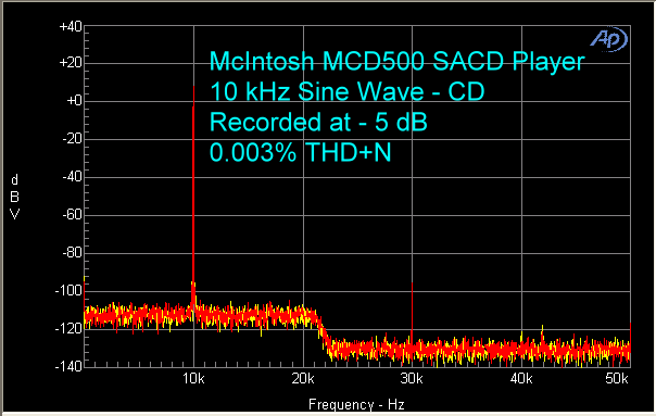 mcintosh-mcd-500-sacd-player-cd-10-khz