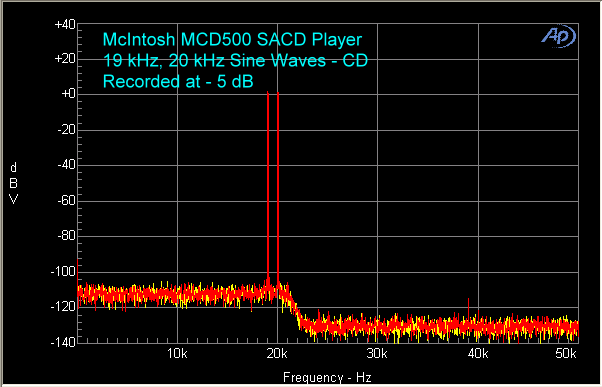 mcintosh-mcd-500-sacd-player-cd-19-khz-20-khz