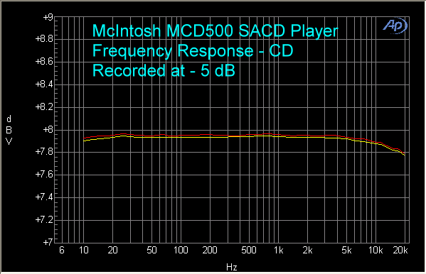 mcintosh-mcd-500-sacd-player-cd-fr
