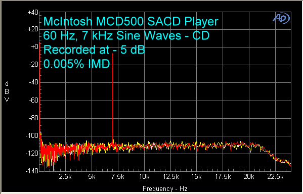 mcintosh-mcd-500-sacd-player-cd-imd