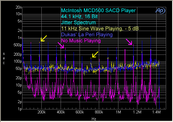 mcintosh-mcd-500-sacd-player-cd-jitter-spectrum-coax-output