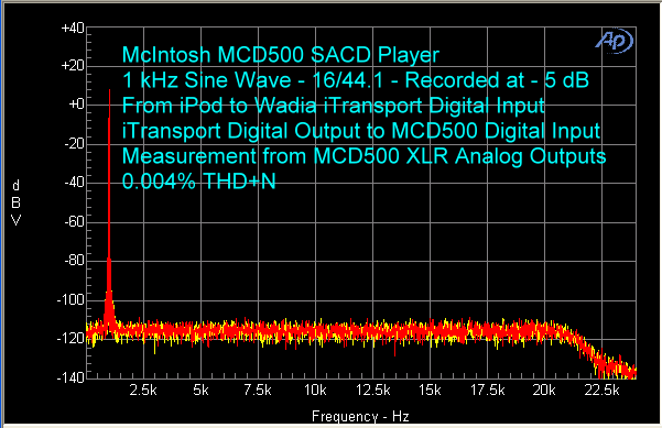 mcintosh-mcd-500-sacd-player-ipod-itransport-1-khz