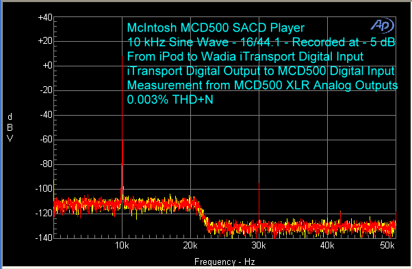 mcintosh-mcd-500-sacd-player-ipod-itransport-10-khz