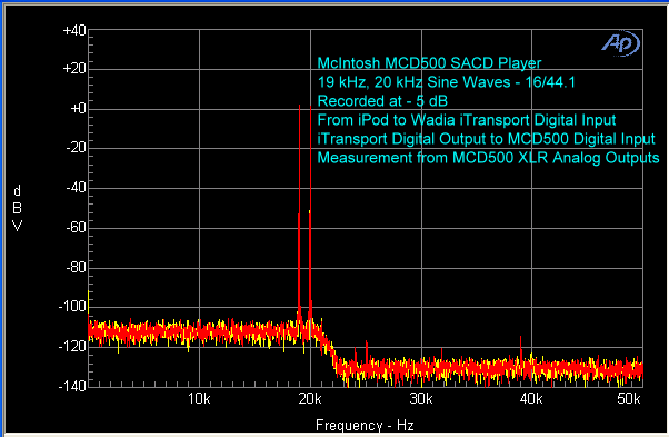 mcintosh-mcd-500-sacd-player-ipod-itransport-19-kHz-20-khz