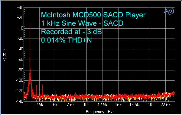 mcintosh-mcd-500-sacd-player-sacd-1-khz