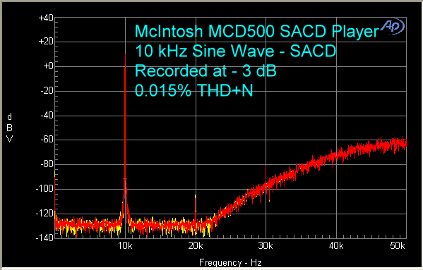 mcintosh-mcd-500-sacd-player-sacd-10-khz