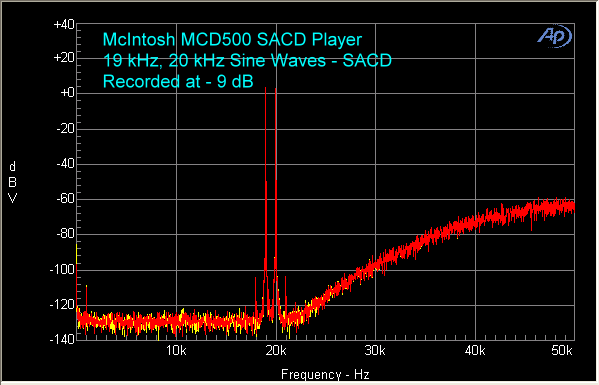 mcintosh-mcd-500-sacd-player-sacd-19-khz-20-khz