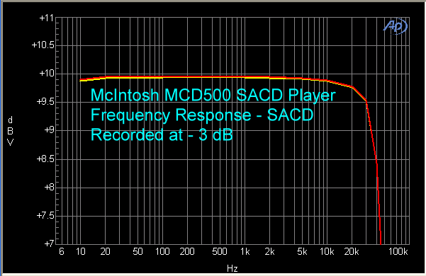 mcintosh-mcd-500-sacd-player-sacd-fr