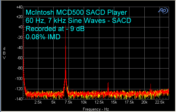 mcintosh-mcd-500-sacd-player-sacd-imd