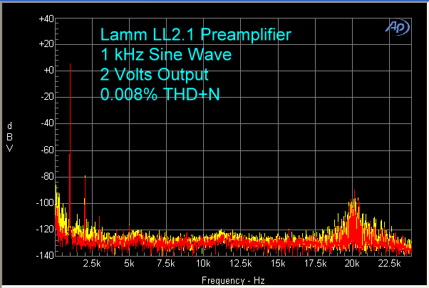 lamm-ll21-preamplifier-1-khz
