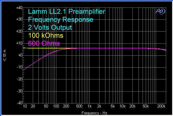 lamm-ll21-preamplifier-fr