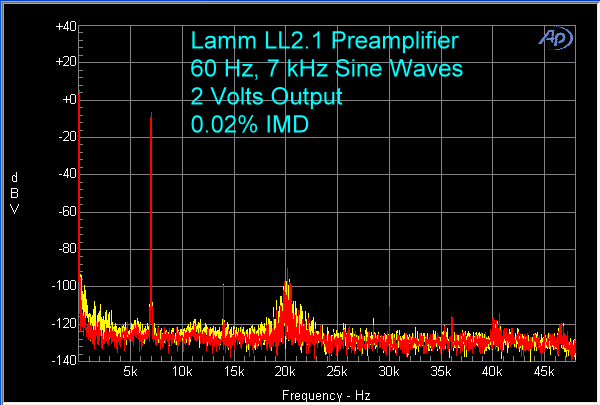 lamm-ll21-preamplifier-imd