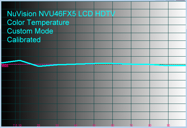 nuvision-46-fx5-hdtv-color-temp-custom-mode-calibrated