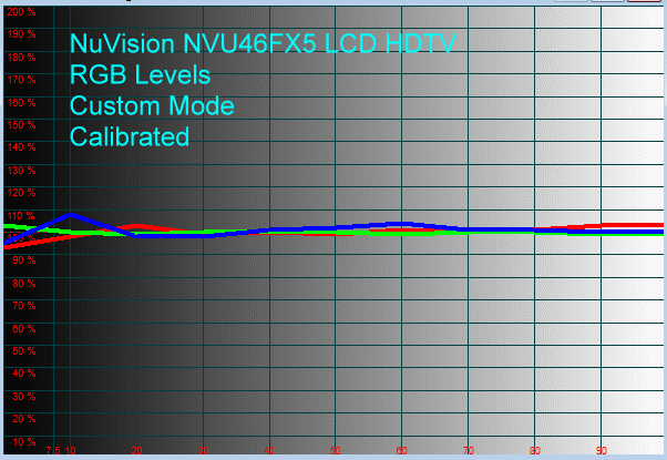 nuvision-46-fx5-hdtv-rgb-levels-custom-mode-calibrated
