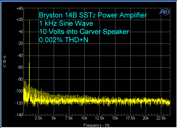 bryston-14b-sst2-power-amplifier-1-khz