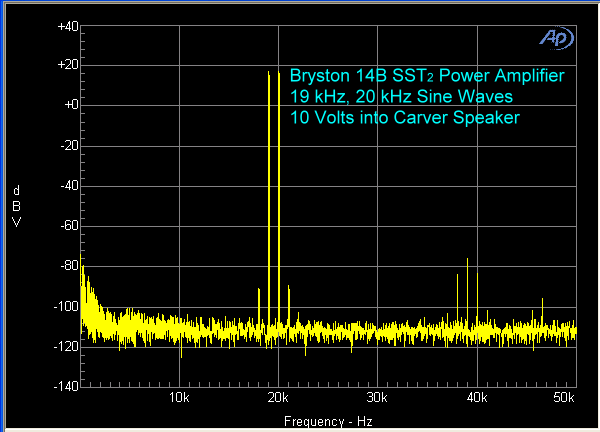 bryston-14b-sst2-power-amplifier-19-khz-20-khz