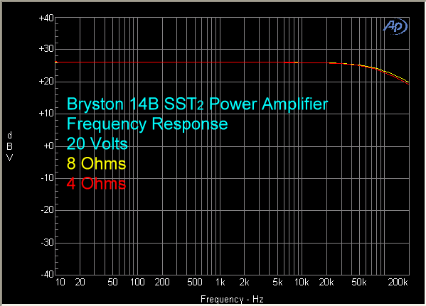 bryston-14b-sst2-power-amplifier-fr