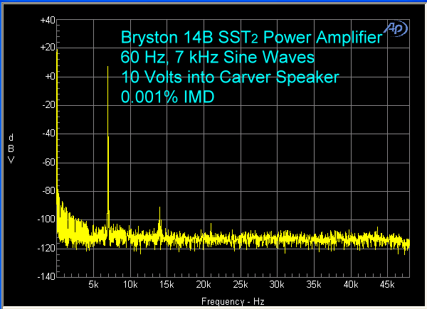 bryston-14b-sst2-power-amplifier-imd