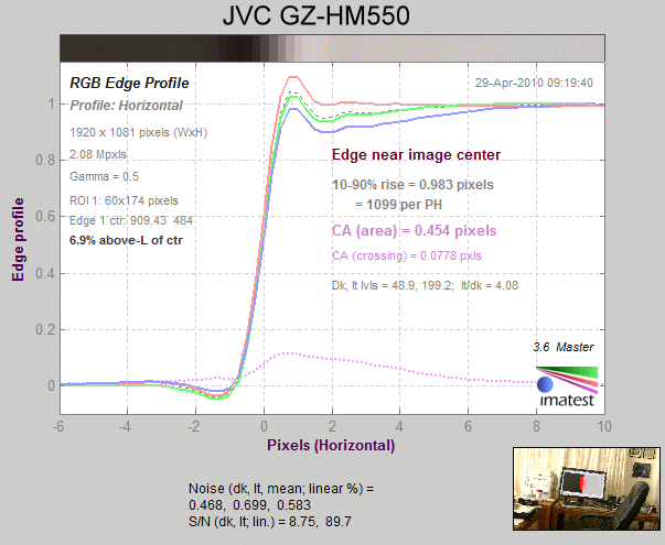 jvc-gz-hm550-video-camera-chromatic-aberration-results