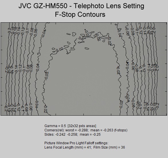 jvc-gz-hm550-video-camera-falloff-telephoto