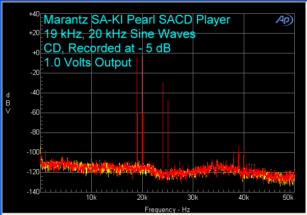 marantz-sa-ki-pearl-sacd-player-cd-19-khz-20-khz