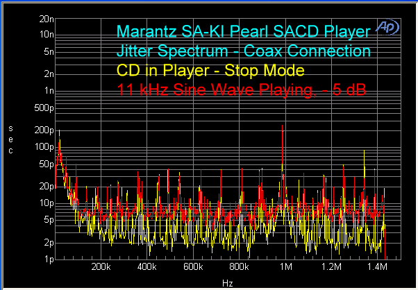 marantz-sa-ki-pearl-sacd-player-cd-jitter-spectrum-coax