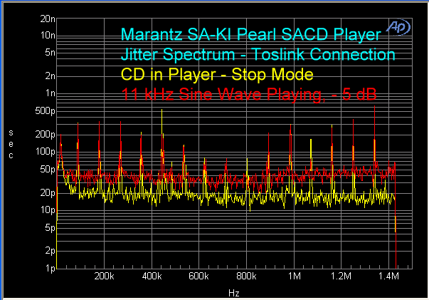 marantz-sa-ki-pearl-sacd-player-cd-jitter-spectrum-toslink