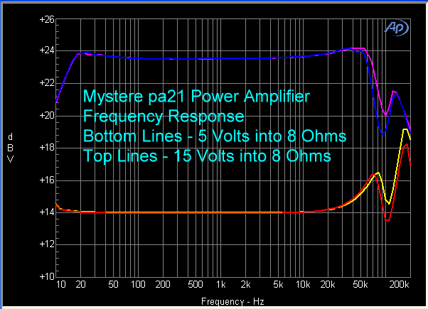 mystere-pa-21-power-amplifier-fr