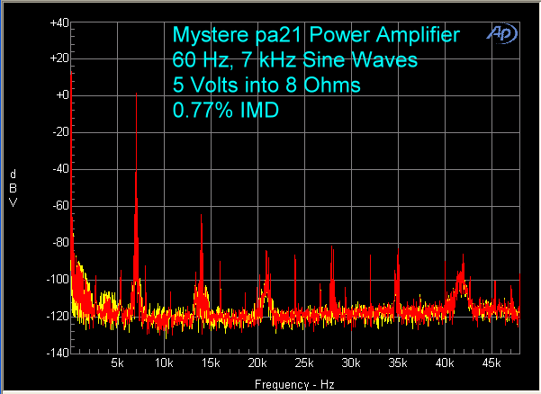 mystere-pa-21-power-amplifier-imd-5-volts