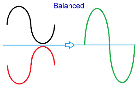 balanced-signal-diagram