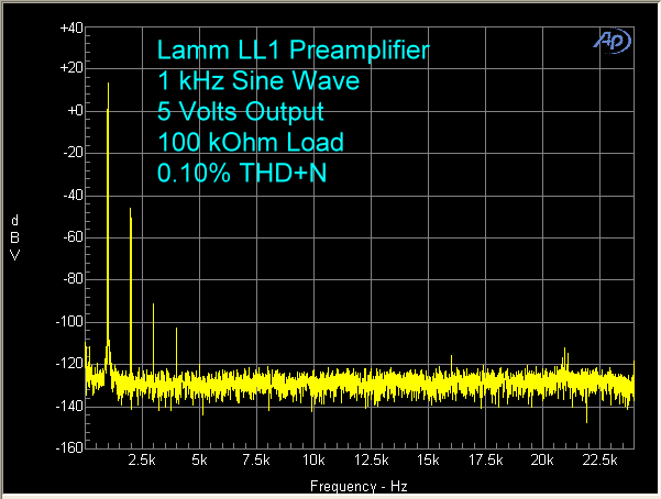 lamm-ll1-preamplifier-1-khz-5-volts-100-kohms