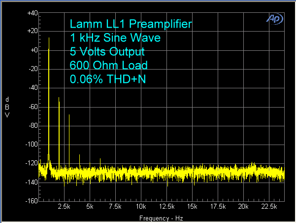 lamm-ll1-preamplifier-1-khz-5-volts-600-ohms