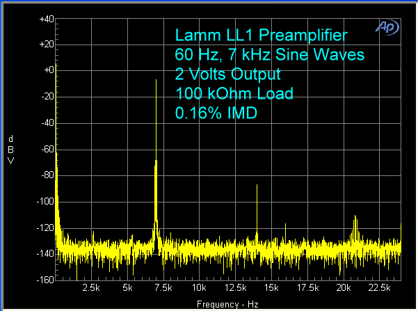 lamm-ll1-preamplifier-imd-2-volts-100-kohms