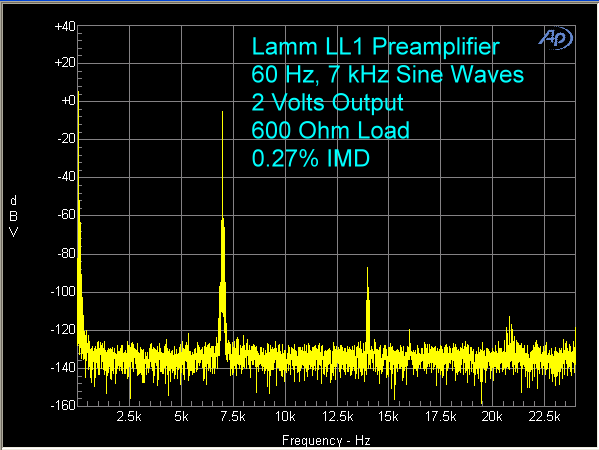 lamm-ll1-preamplifier-imd-2-volts-600-ohms