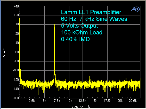 lamm-ll1-preamplifier-imd-5-volts-100-kohms
