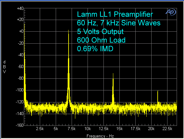 lamm-ll1-preamplifier-imd-5-volts-600-ohms
