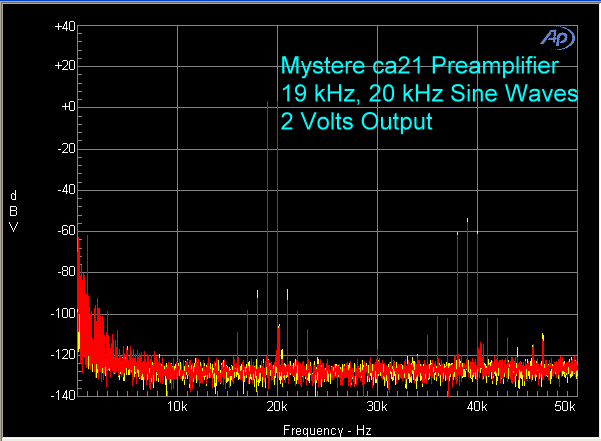 mystere-ca-21-preamp-19-khz-20-khz-2-volts