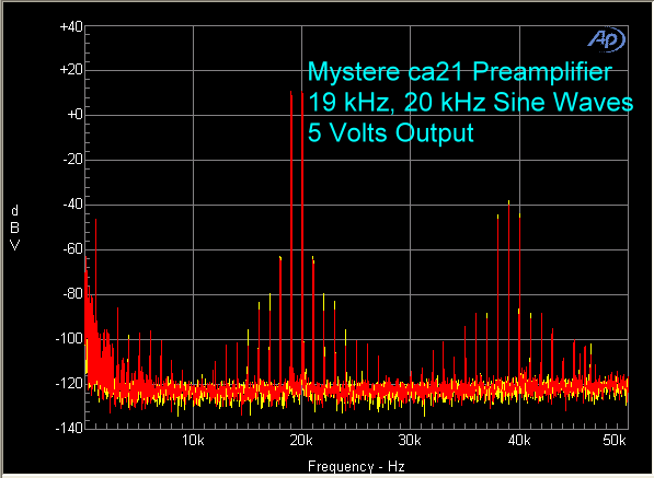 mystere-ca-21-preamp-19-khz-20-khz-5-volts