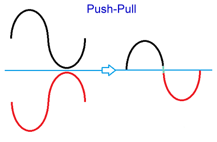 push-pull-signal-diagram-showing-splitter