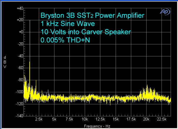 bryston-3b-sst2-power-amplifier-1-khz