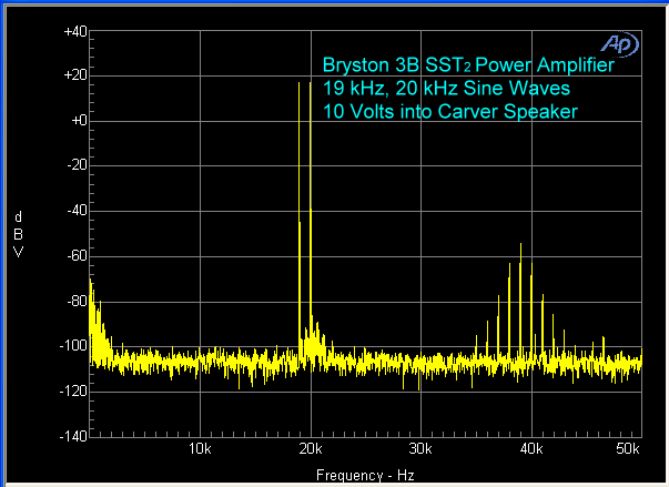 bryston-3b-sst2-power-amplifier-19-khz-20-khz