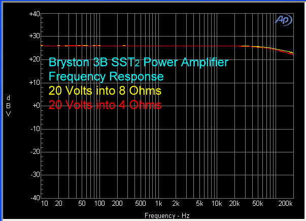 bryston-3b-sst2-power-amplifier-fr