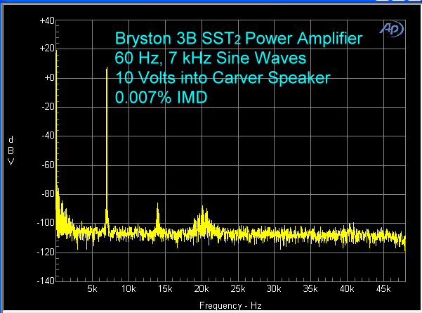 bryston-3b-sst2-power-amplifier-imd