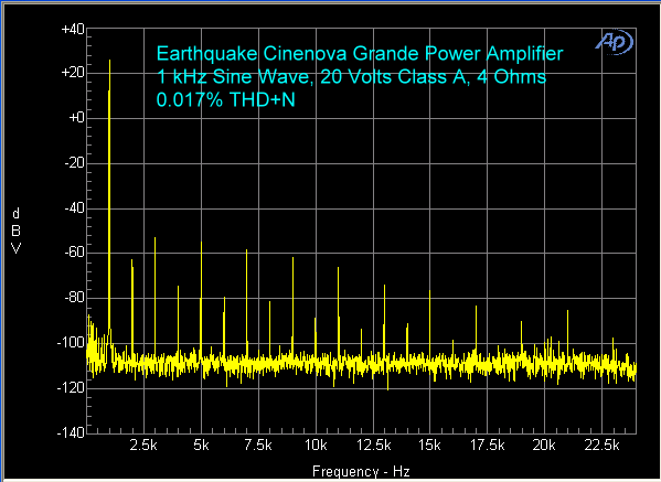 earthquake-cinenova-amplifier-1-khz-20-volts-class-a-4-ohms
