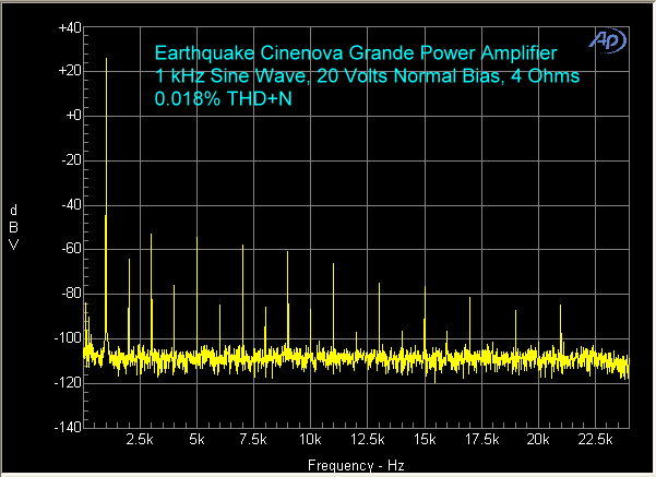 earthquake-cinenova-amplifier-1-khz-20-volts-normal-bias-4-ohms