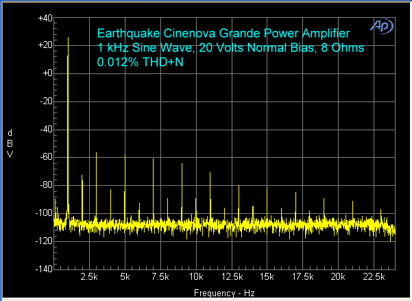 earthquake-cinenova-amplifier-1-khz-20-volts-normal-bias-8-ohms